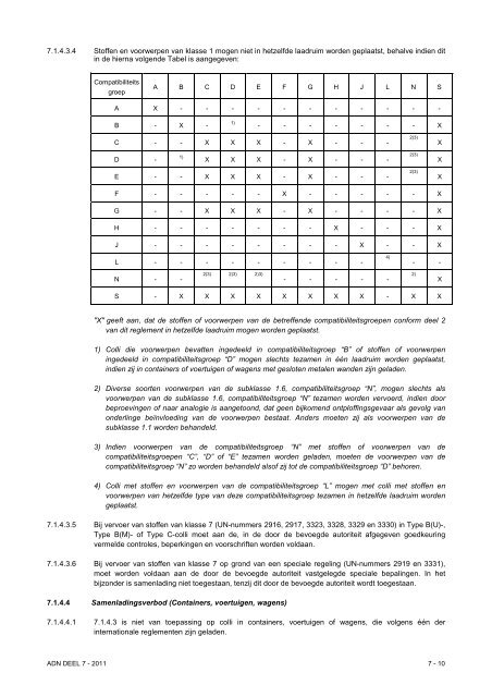 VBG Bijlage 1a ADN - RBV advies