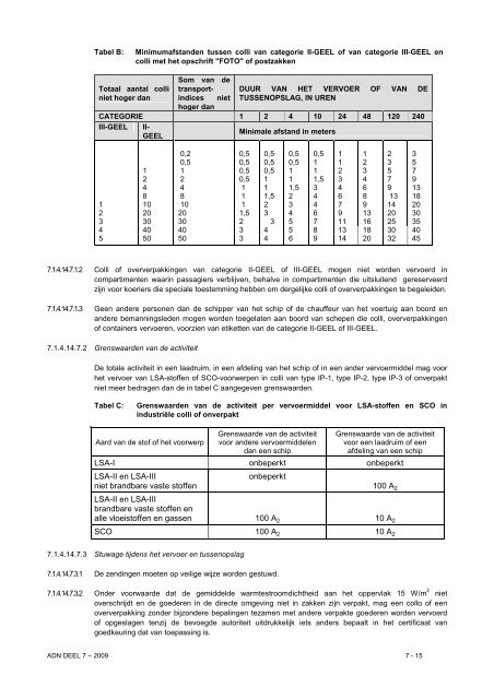 VBG Bijlage 1a ADN - RBV advies