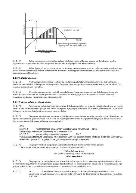 VBG Bijlage 1a ADN - RBV advies