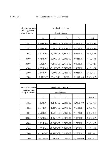 VBG Bijlage 1a ADN - RBV advies