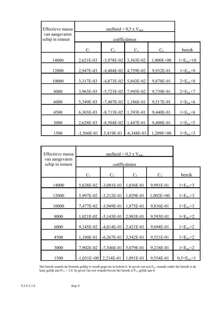 VBG Bijlage 1a ADN - RBV advies