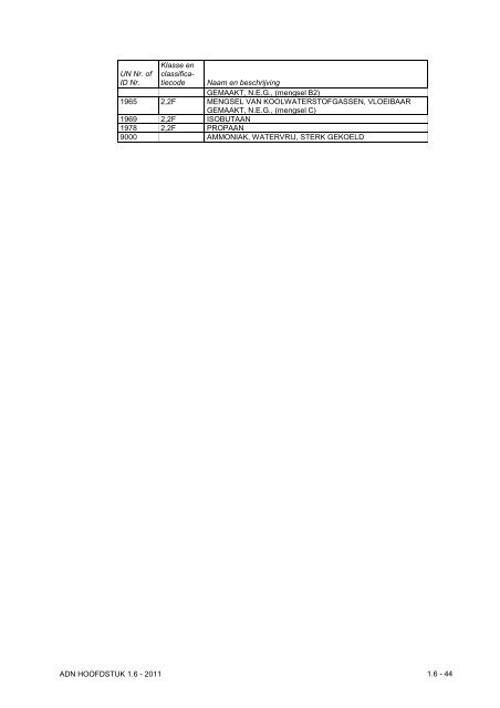 VBG Bijlage 1a ADN - RBV advies