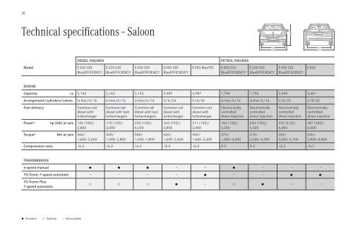 E-Class Saloon and Estate price list