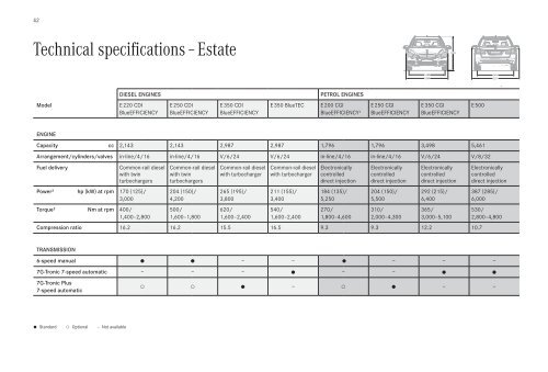 E-Class Saloon and Estate price list