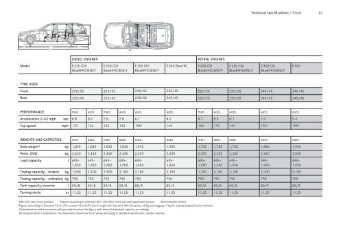 E-Class Saloon and Estate price list