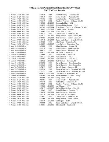 Masters Championship Records - YMCA National Swimming and ...