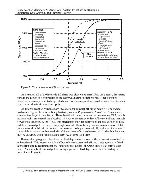 Subacute Ruminal Acidosis in Dairy Herds - University of Wisconsin ...