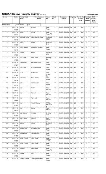 List of Ward-31