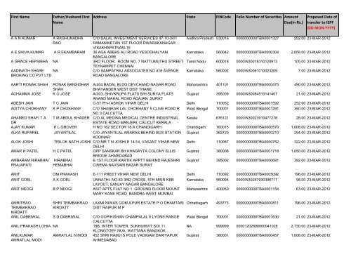 Proposed Date of transf