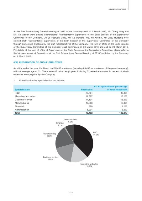2012 Annual Report - ZTE
