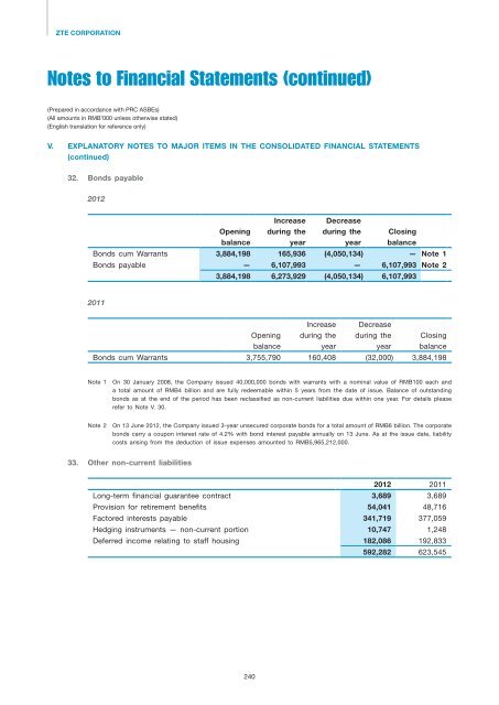 2012 Annual Report - ZTE