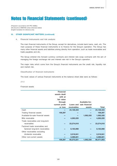 2012 Annual Report - ZTE