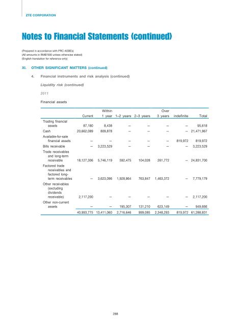 2012 Annual Report - ZTE