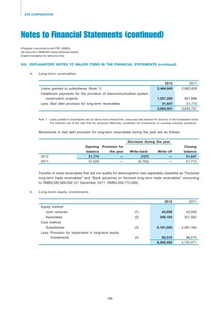 2012 Annual Report - ZTE