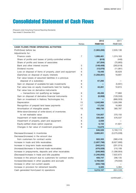 2012 Annual Report - ZTE