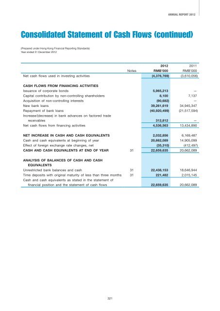 2012 Annual Report - ZTE