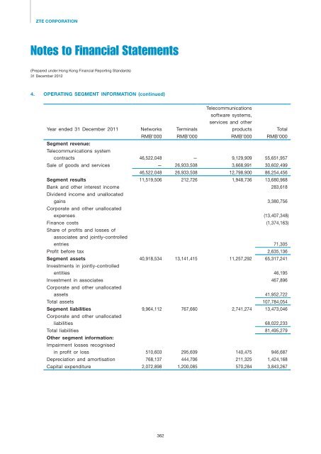 2012 Annual Report - ZTE