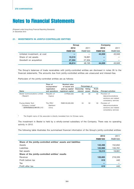 2012 Annual Report - ZTE