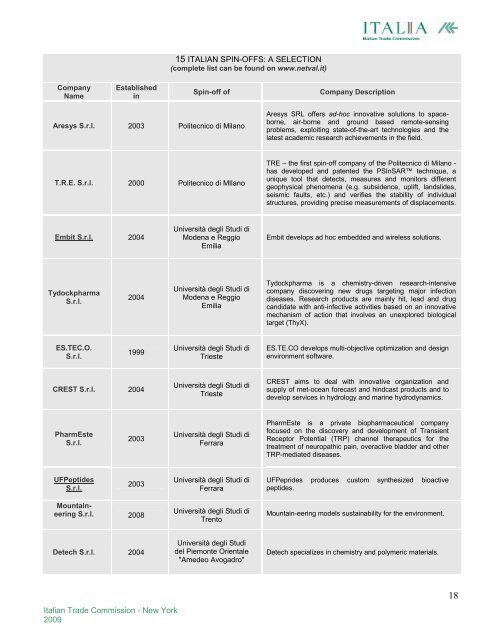 RESEARCH IN ITALY - Ice