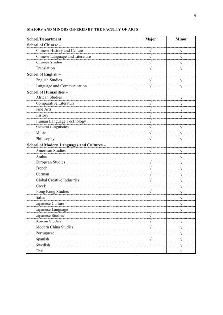 (BA) (4-year-programme) - The University of Hong Kong