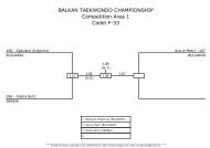 BALKAN TAEKWONDO CHAMPIONSHIP ... - Taekwondo WTF