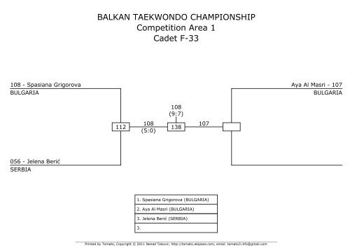 BALKAN TAEKWONDO CHAMPIONSHIP ... - Taekwondo WTF