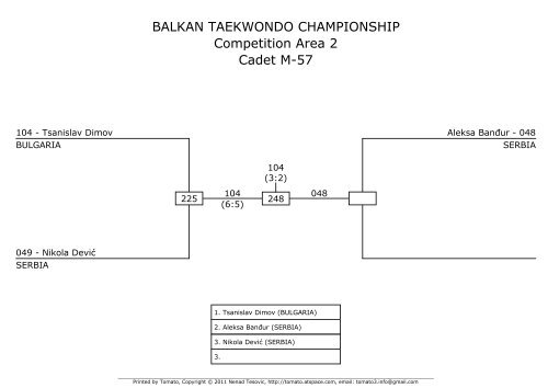 BALKAN TAEKWONDO CHAMPIONSHIP ... - Taekwondo WTF