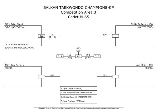 BALKAN TAEKWONDO CHAMPIONSHIP ... - Taekwondo WTF