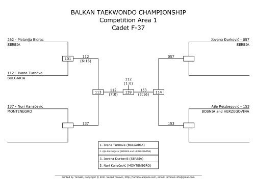 BALKAN TAEKWONDO CHAMPIONSHIP ... - Taekwondo WTF