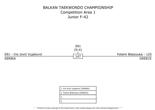 BALKAN TAEKWONDO CHAMPIONSHIP ... - Taekwondo WTF