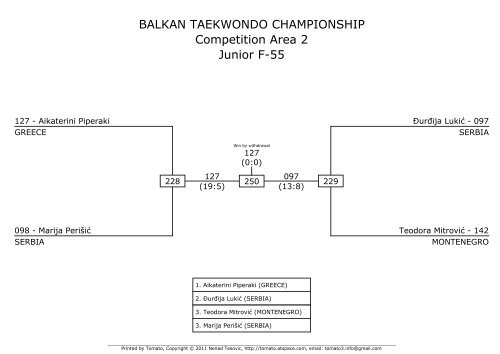 BALKAN TAEKWONDO CHAMPIONSHIP ... - Taekwondo WTF