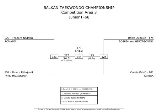 BALKAN TAEKWONDO CHAMPIONSHIP ... - Taekwondo WTF