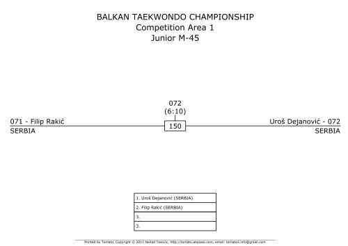 BALKAN TAEKWONDO CHAMPIONSHIP ... - Taekwondo WTF