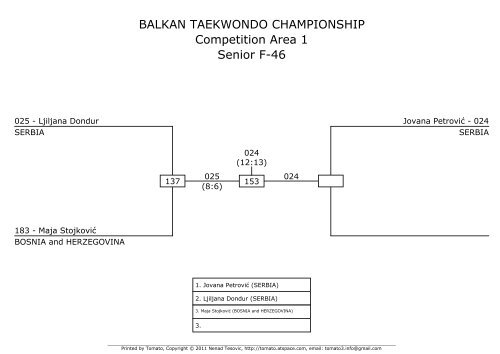 BALKAN TAEKWONDO CHAMPIONSHIP ... - Taekwondo WTF