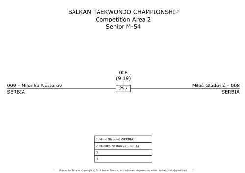 BALKAN TAEKWONDO CHAMPIONSHIP ... - Taekwondo WTF