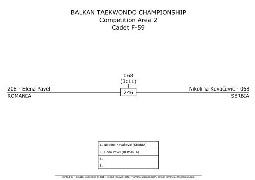 BALKAN TAEKWONDO CHAMPIONSHIP ... - Taekwondo WTF