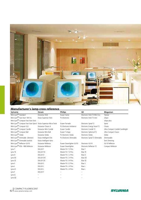 Manufacturer's lamp cross reference - Sylvania Lamps