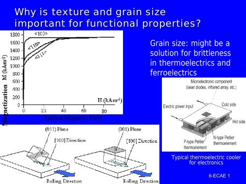 Bulk Nanostructured Materials - Foundation Coalition