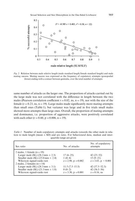 Sexual Competition, Coercive Mating and Mate Assessment ... - CPRG