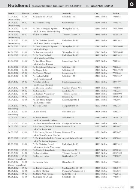 II. Quartal 2012 - Zahnärztekammer Berlin