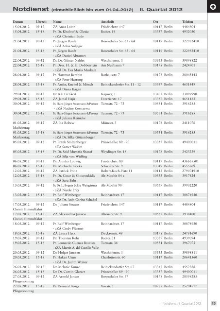 II. Quartal 2012 - Zahnärztekammer Berlin
