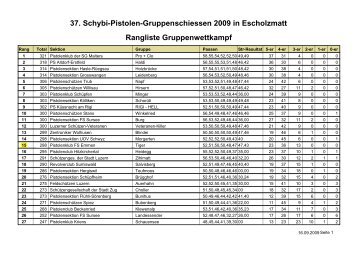 37. Schybi-Pistolen-Gruppenschiessen 2009 in Escholzmatt