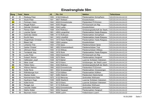 37. Schybi-Pistolen-Gruppenschiessen 2009 in Escholzmatt