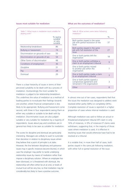 Workplace mediation How employers do it - CIPD