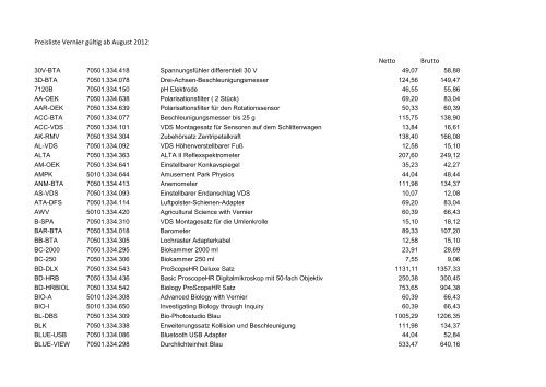 Preisliste Vernier gÃ¼ltig ab August 2012 Netto ... - Austro-Tec GmbH