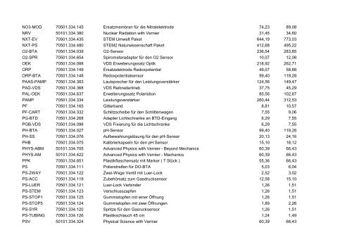 Preisliste Vernier gÃ¼ltig ab August 2012 Netto ... - Austro-Tec GmbH