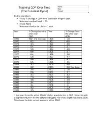 Worksheet on Tracking GDP