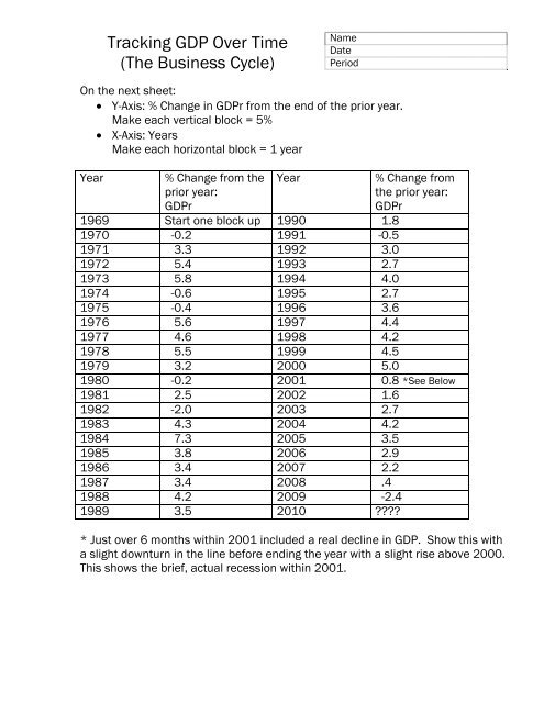 worksheet-on-tracking-gdp