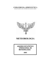 METEOROLOGIA - Redemet