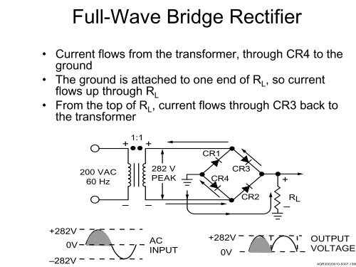 ALTERNATING CURRENT - NCATT